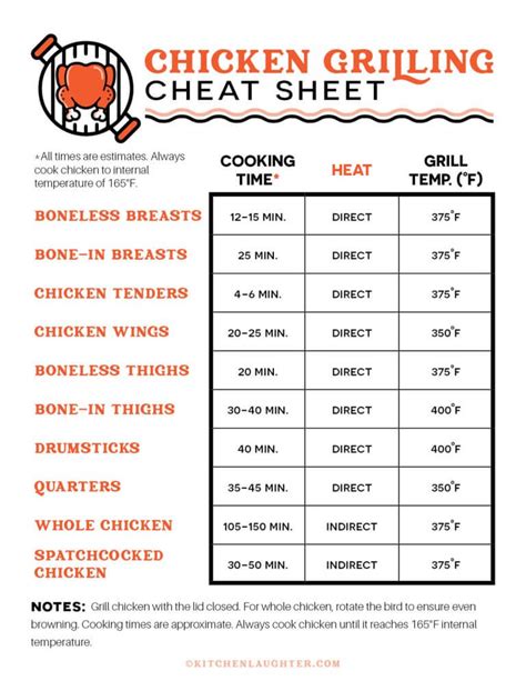 what temp to gas grill chicken breast